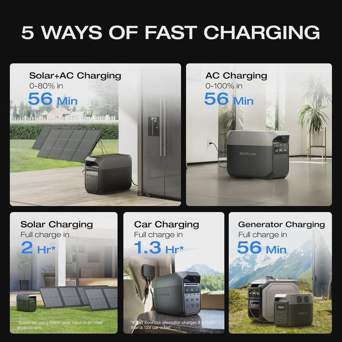 EF EcoFlow DELTA 3 Portable Power Station, Full Charge in 43 Min, 1024Wh LiFePO4 Battery, 1800W AC/100W USB-C Output, Solar Generator(Solar Panel...