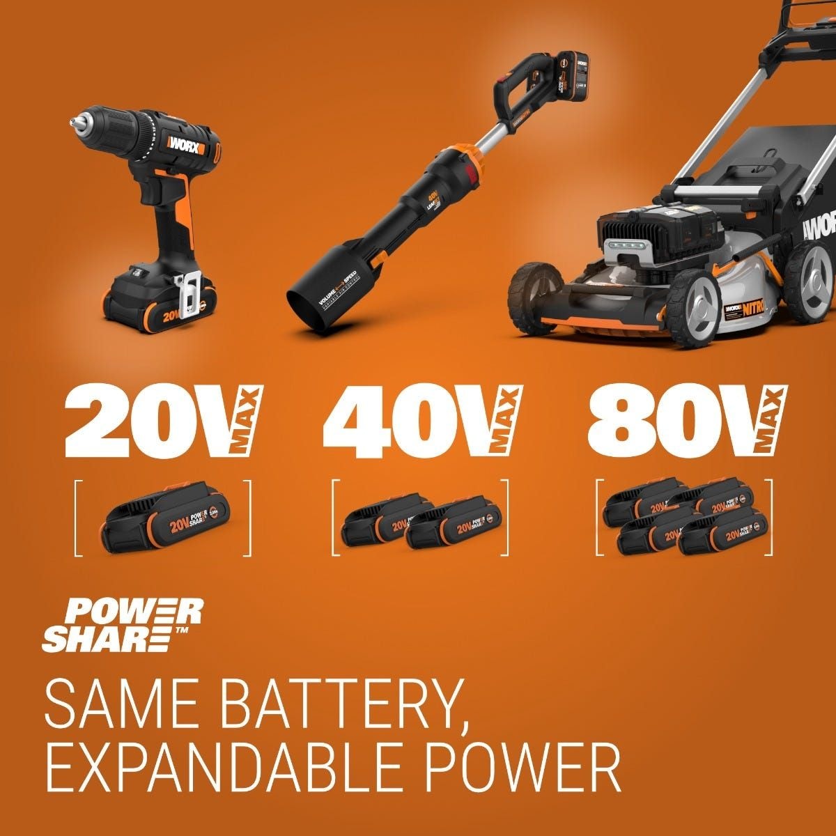 Cordless 3-Speed Jobsite Blower, 160-mph (Tool Only)