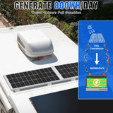 200 Watts 12 Volt/24 Volt Solar Panel Kit with High Efficiency Monocrystalline Solar Panel and 30A PWM Charge Controller for RV, Camper, Vehicle, Caravan and Other Off Grid Applications