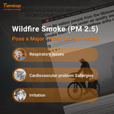 Air Quality Monitor PM2.5 PM10 Particle Counter, Formaldehyde, Temperature, Humidity, TVOC AQI Tester for Indoor/Outdoor Air Pollution Detection w/Data Export