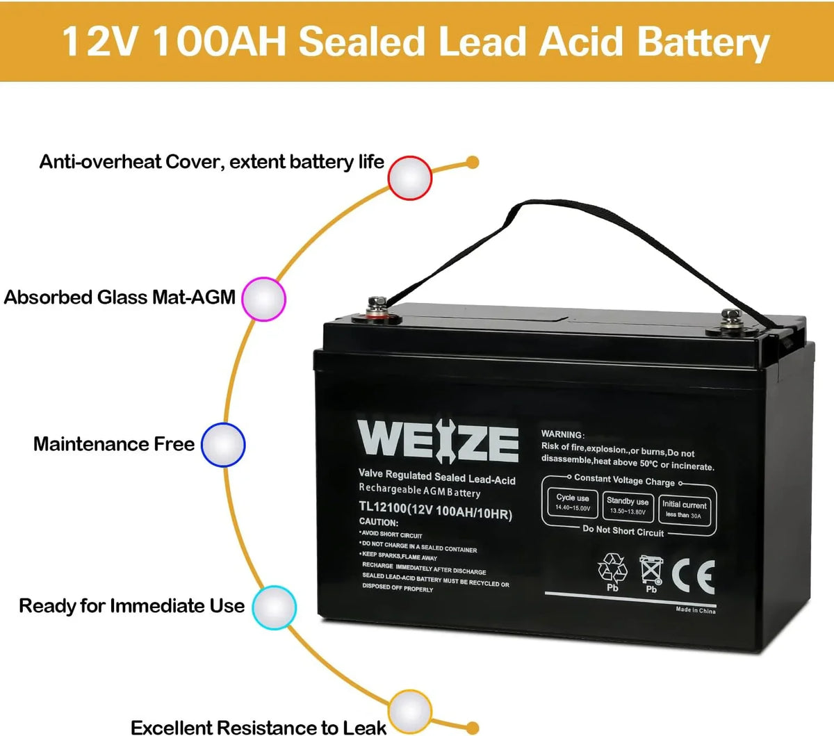 Deep Cycle AGM 12 Volt 100Ah Battery, Maintenance-Free, 3% Self-Discharge Rate, 1150A Max Discharge Current, Perfect for RV, Solar, Trolling Motor, Wind, Marine, Camping and Off-Grid System
