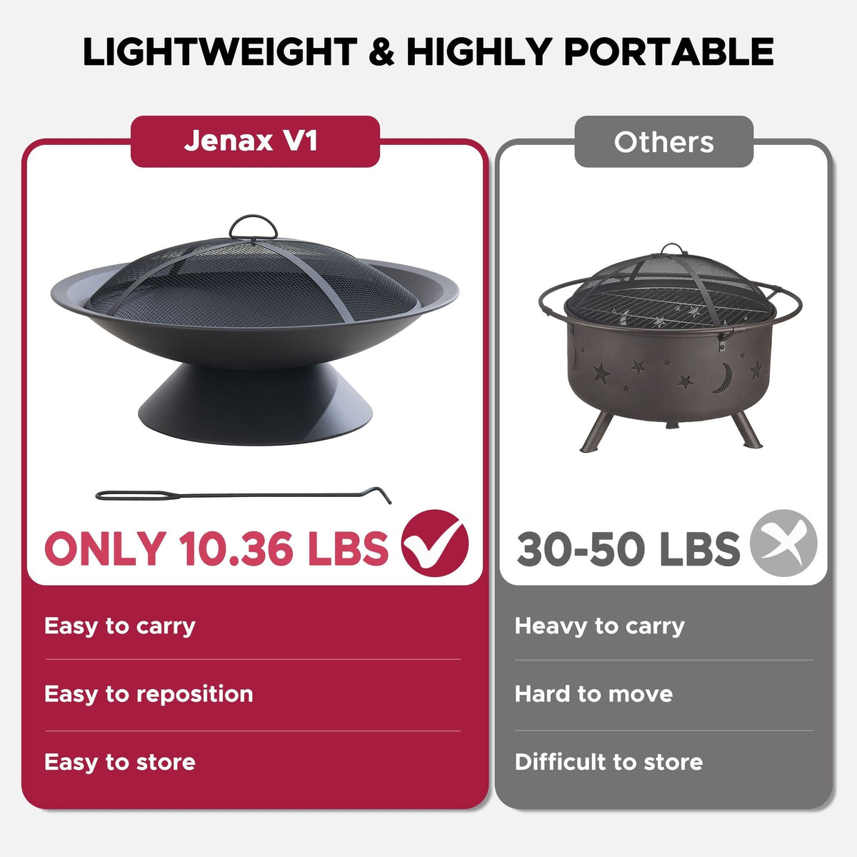 Genesee Round Fire Pit, Black
